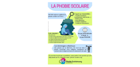 La phobie scolaire affiche complexe